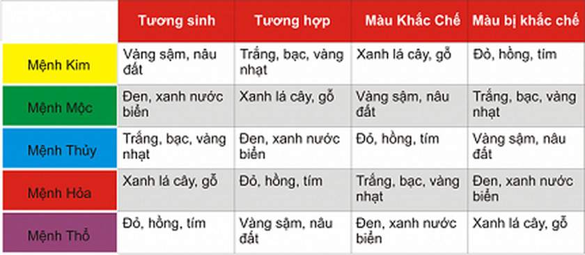 Chọn màu sơn hợp mệnh gia chủ