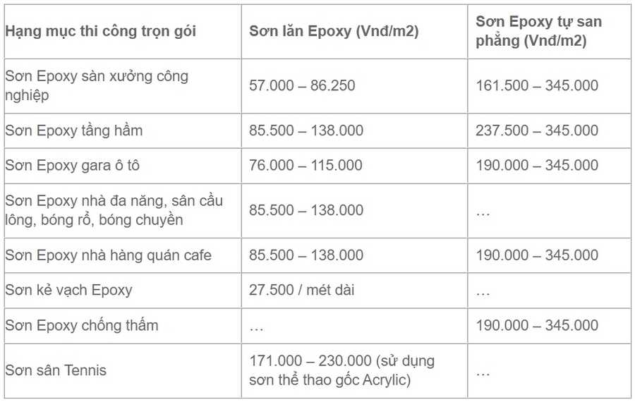 Bảng giá thi công sơn Epoxy trọn gói