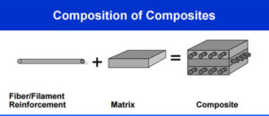 Vật liệu Composite