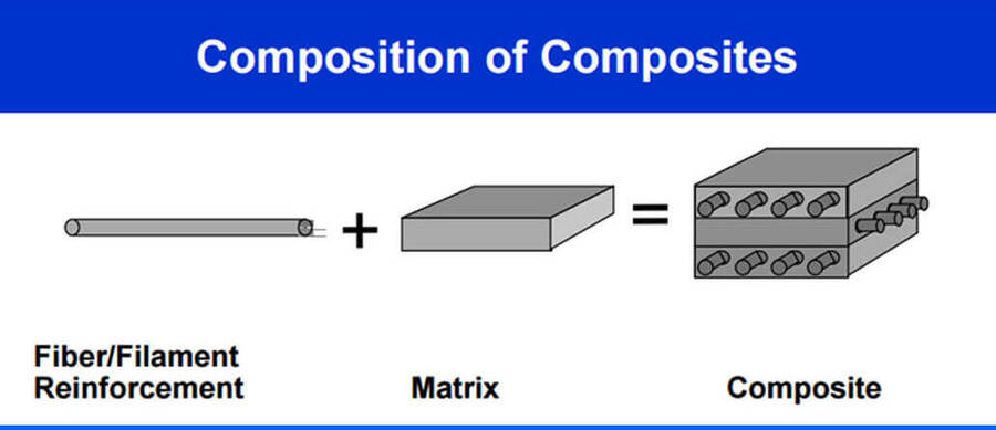 Vật liệu Composite