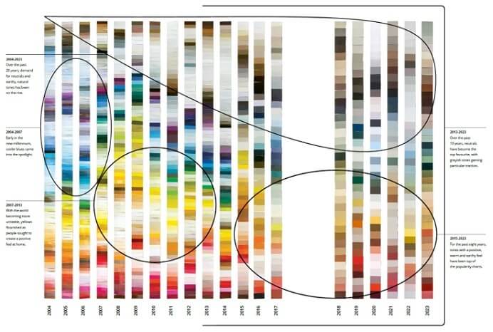 Sự dịch chuyển màu sắc theo thời gian